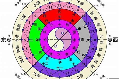 西南方 五行|五行与方位的关系 五行方位对应的方向